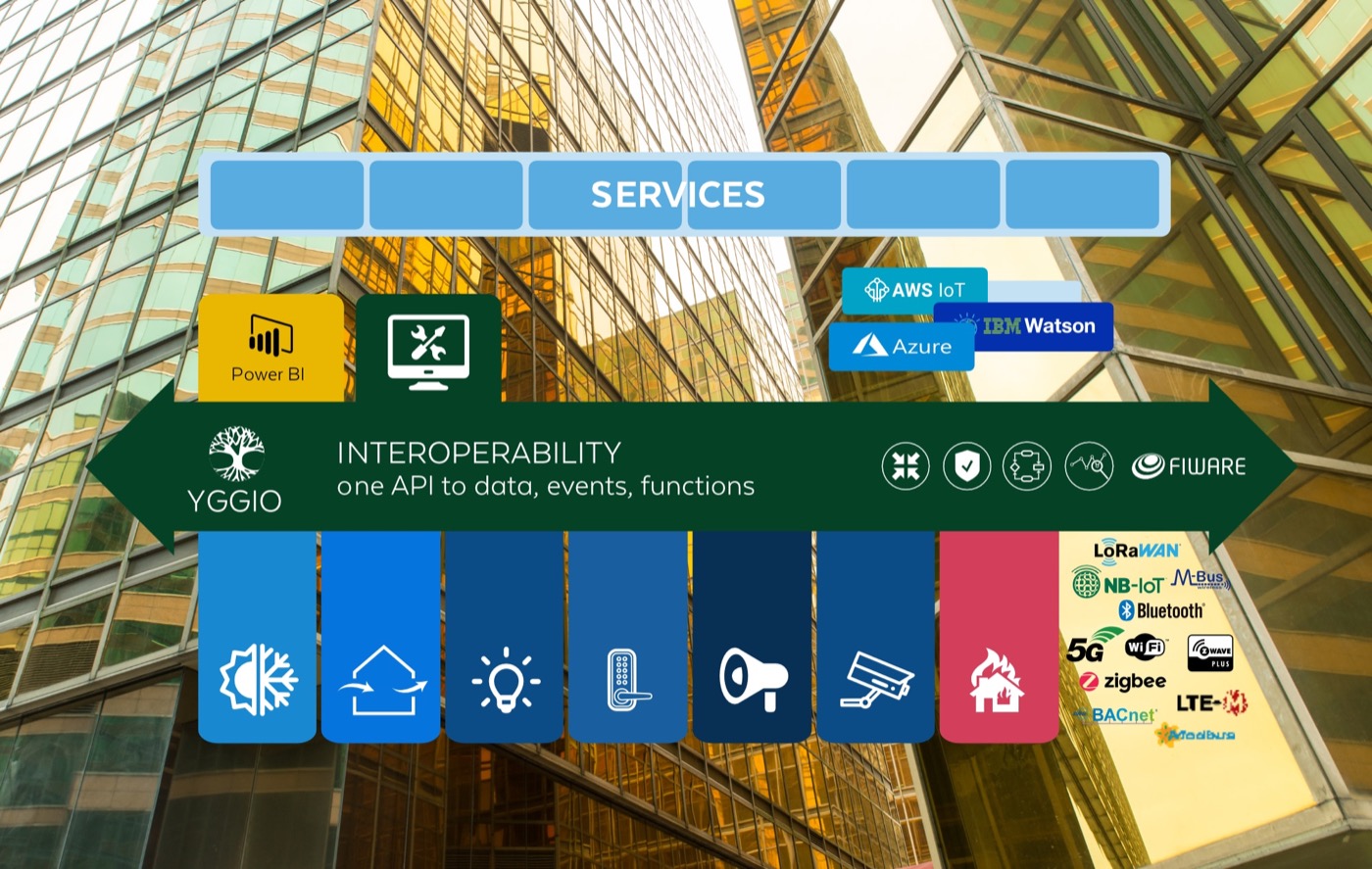 Yggio platform — one API to LoRaWAN, NB-IoT, Z-Wave, BACnet, M-Bus and Modbus devices