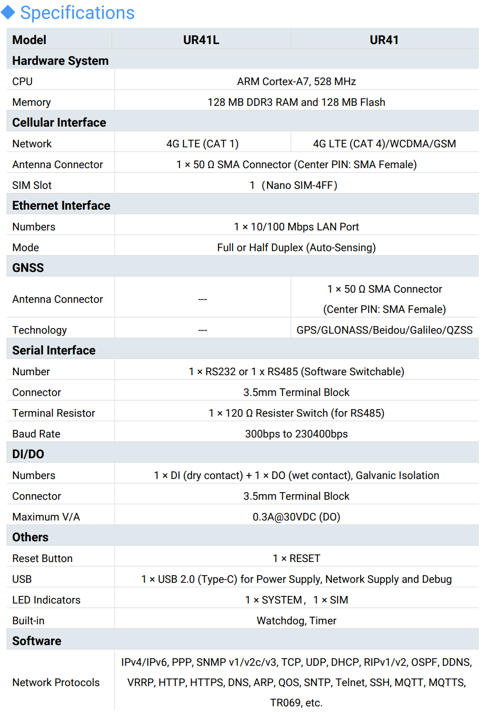 Milesight UR41 Mini Cellular Router - Image 4