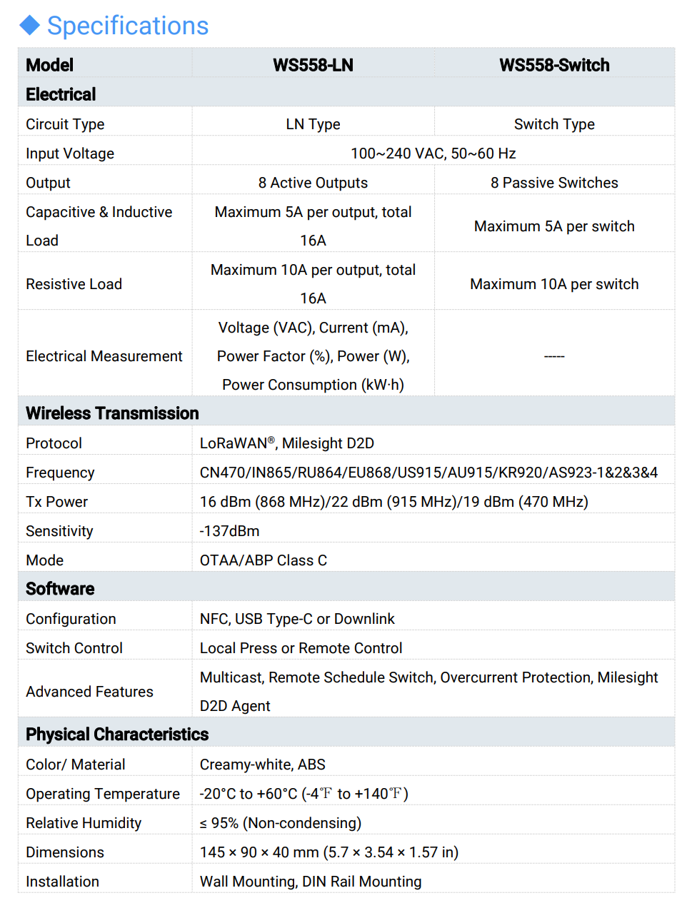 Milesight WS558 Smart Light Controller - Image 2