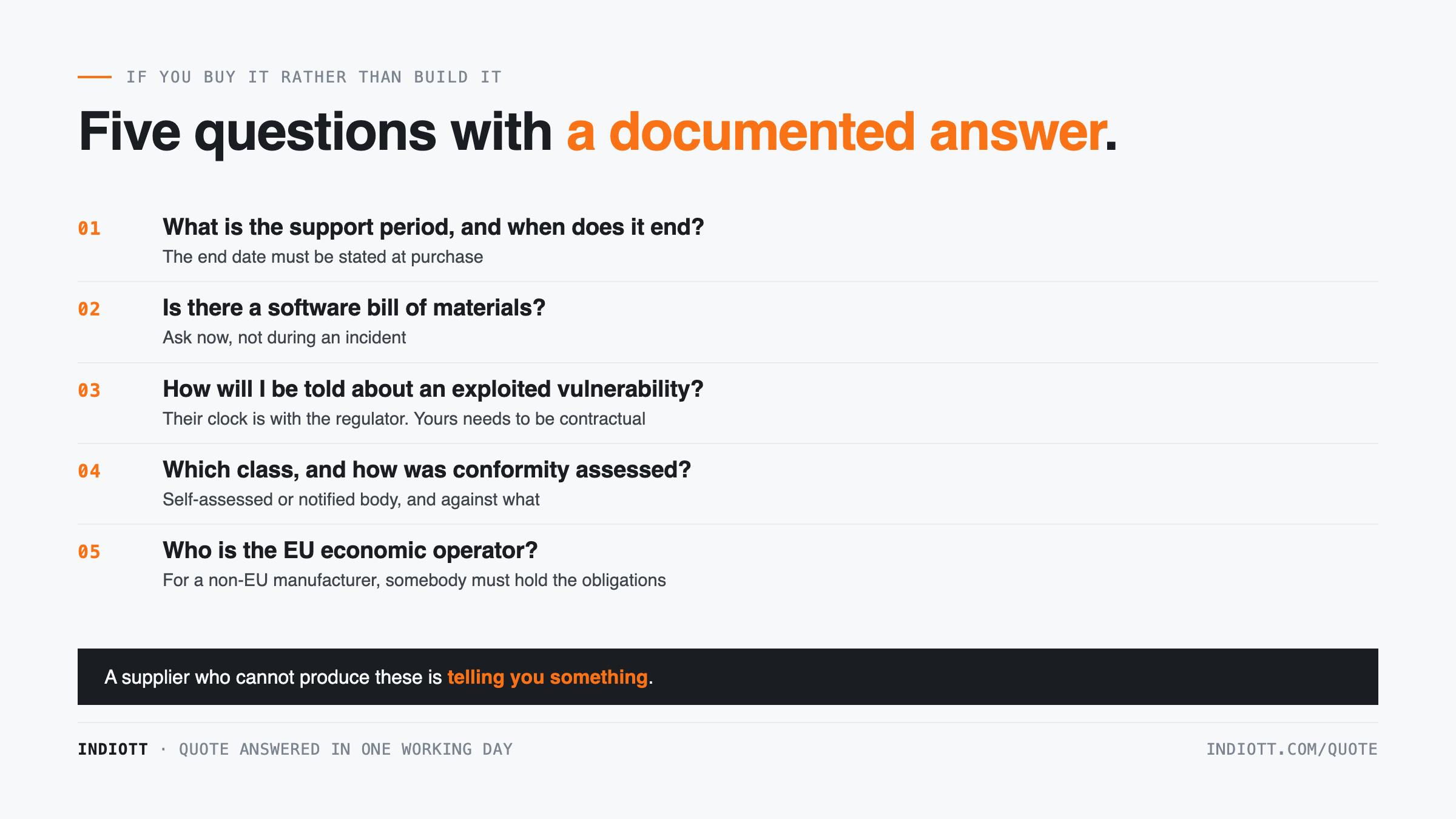 Five procurement questions to ask suppliers about CRA compliance including support period and software bill of materials