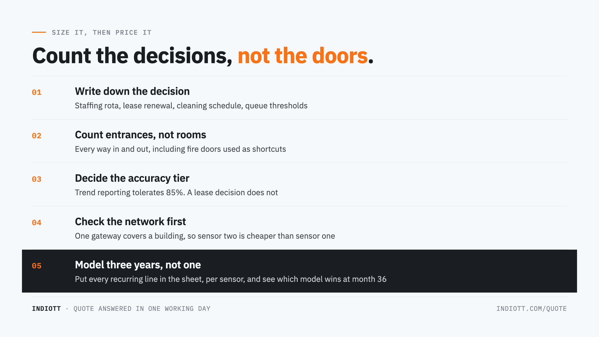 Five step checklist for sizing a people counting deployment before pricing it