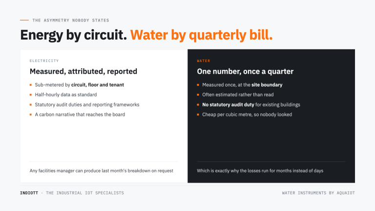 Water Sub-Metering: The Utility Your Estate Does Not Measure