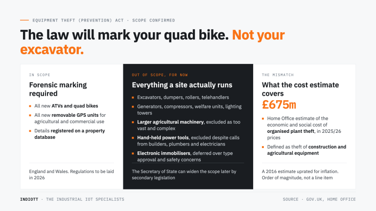 Construction plant theft: the law is coming for your quad bike, not your excavator