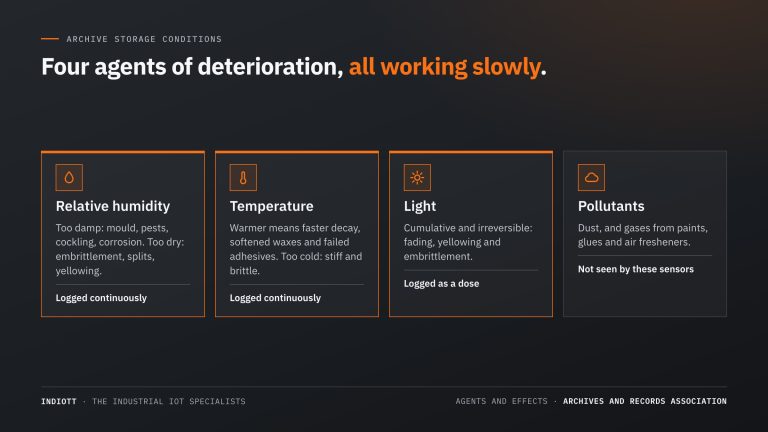 Archive storage conditions: the four agents of deterioration, relative humidity, temperature, light and pollutants, and the damage each one causes to paper archives