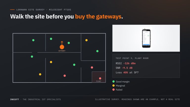 LoRaWAN Site Survey: How to Prove Coverage Before You Buy, With the Milesight FT101