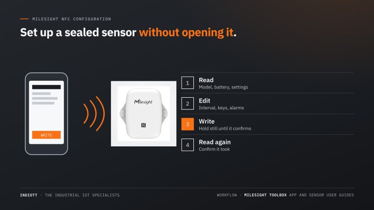 Milesight NFC Configuration: Setting Up LoRaWAN Sensors With ToolBox and the SCT01