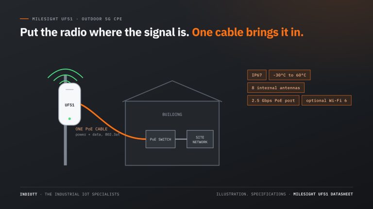 Milesight UF51 5G CPE: Business Broadband on a Pole, and When It Beats a Fixed Line