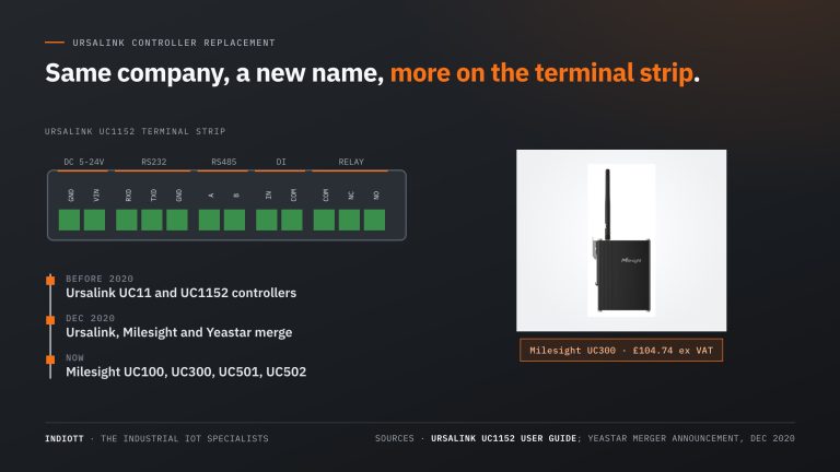 Ursalink Controller Replacement: Which Milesight Controller Replaces a UC1152?