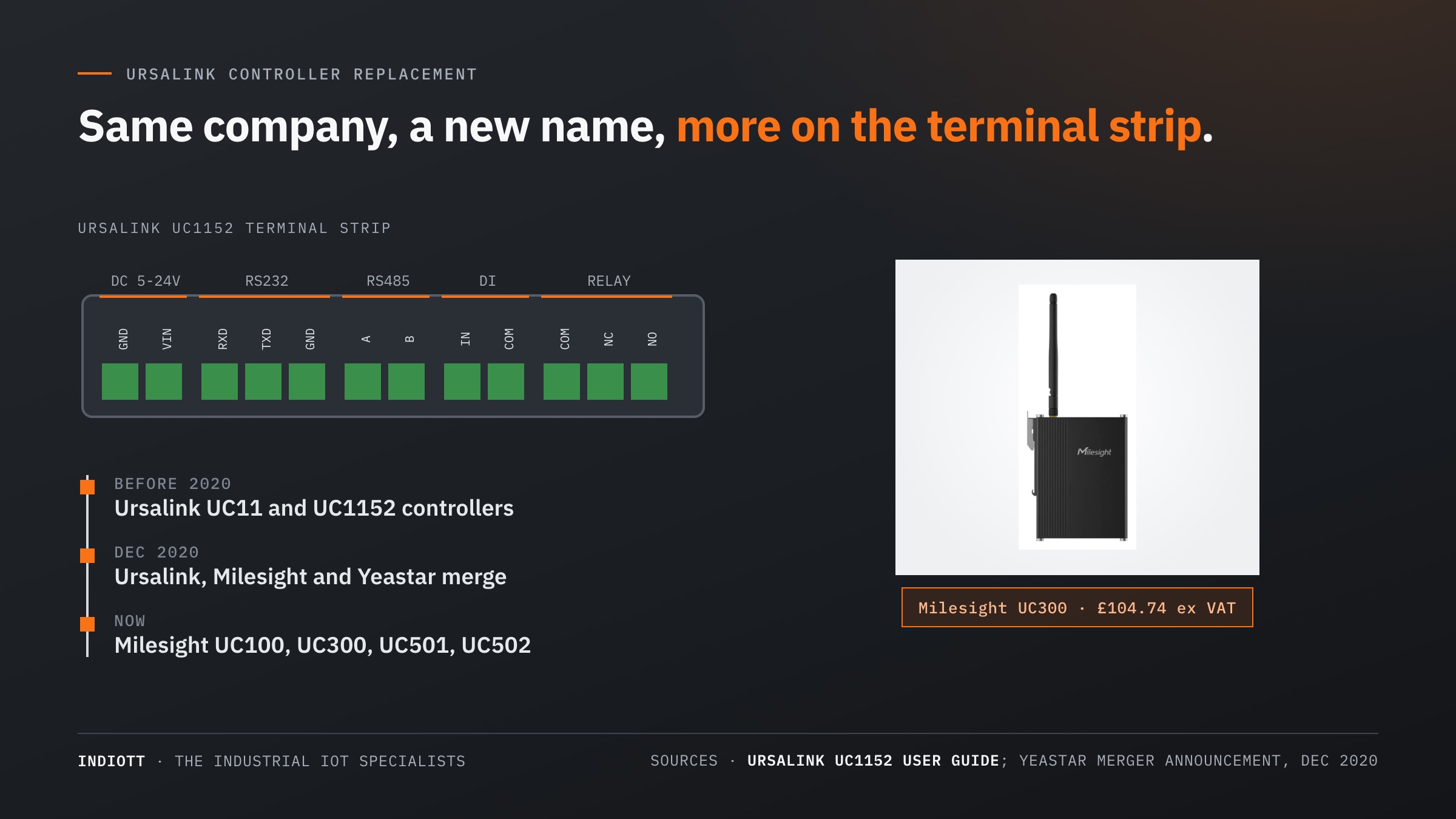 Ursalink controller UC1152 terminal strip beside its Milesight UC300 replacement after the December 2020 merger