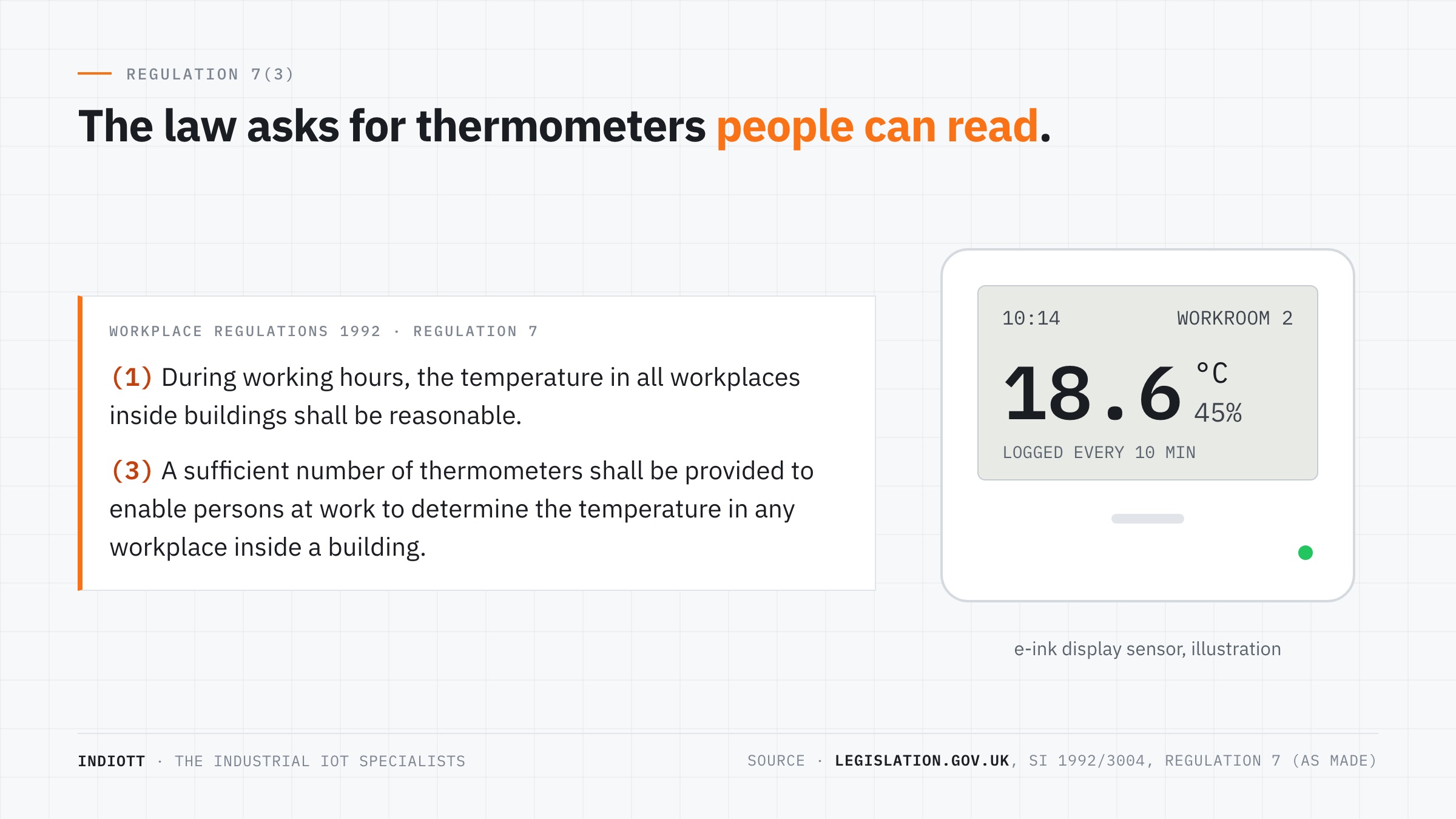 Extract of regulation 7 of the Workplace Regulations 1992 alongside an e-ink temperature display sensor that people at work can read