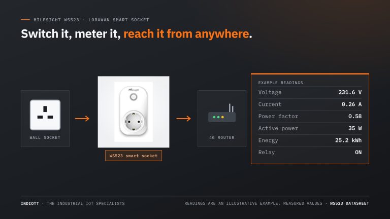 Milesight WS523 Smart Socket: Remote Switching and Plug-Level Energy Data Over LoRaWAN
