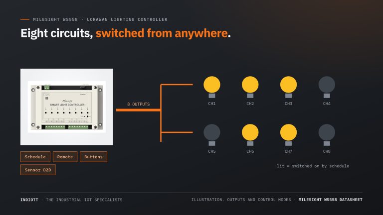Milesight WS558 Lighting Controller: Eight Lighting Circuits Switched and Metered Over LoRaWAN