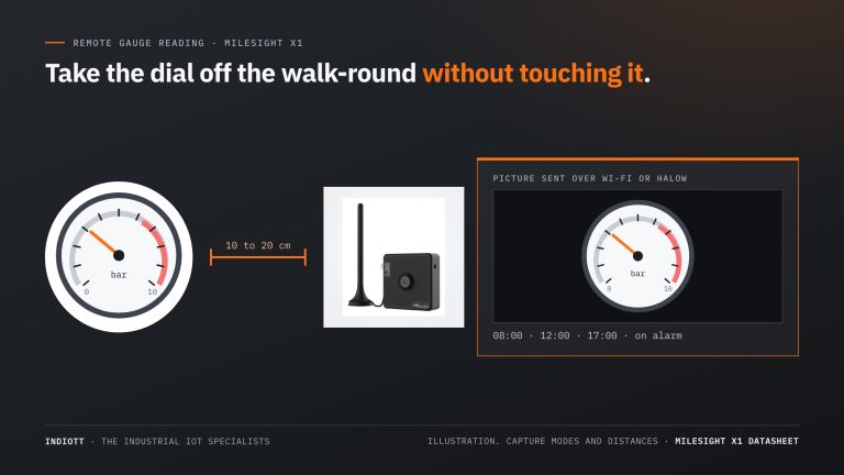 Remote Gauge Reading With a Camera: What the Milesight X1 Can and Cannot Do