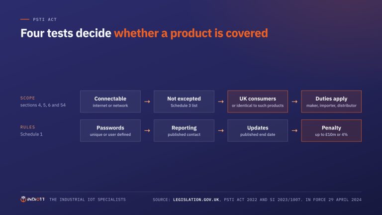 PSTI Act for IoT Devices: What UK Buyers Should Ask Their Suppliers