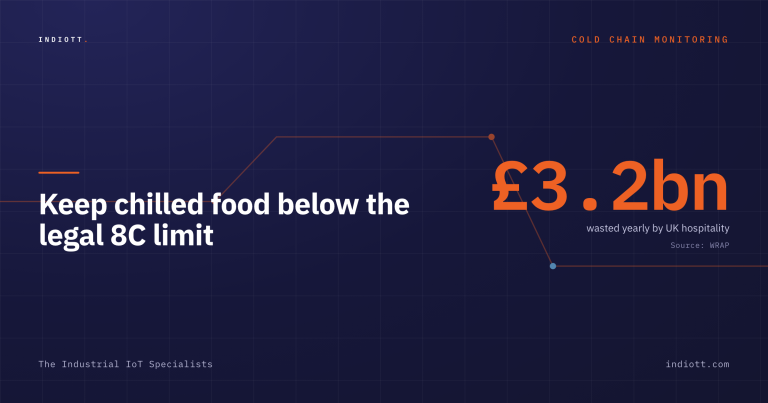 Cold Chain Monitoring for HACCP: The UK Food Safety Guide