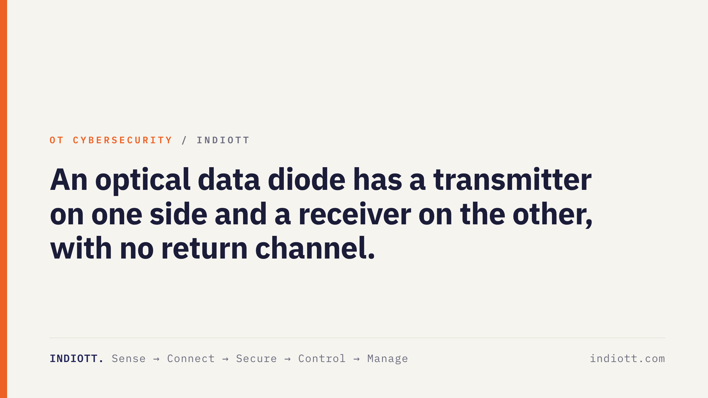 An optical data diode has a transmitter on one side and a receiver on the other, with no return channel.