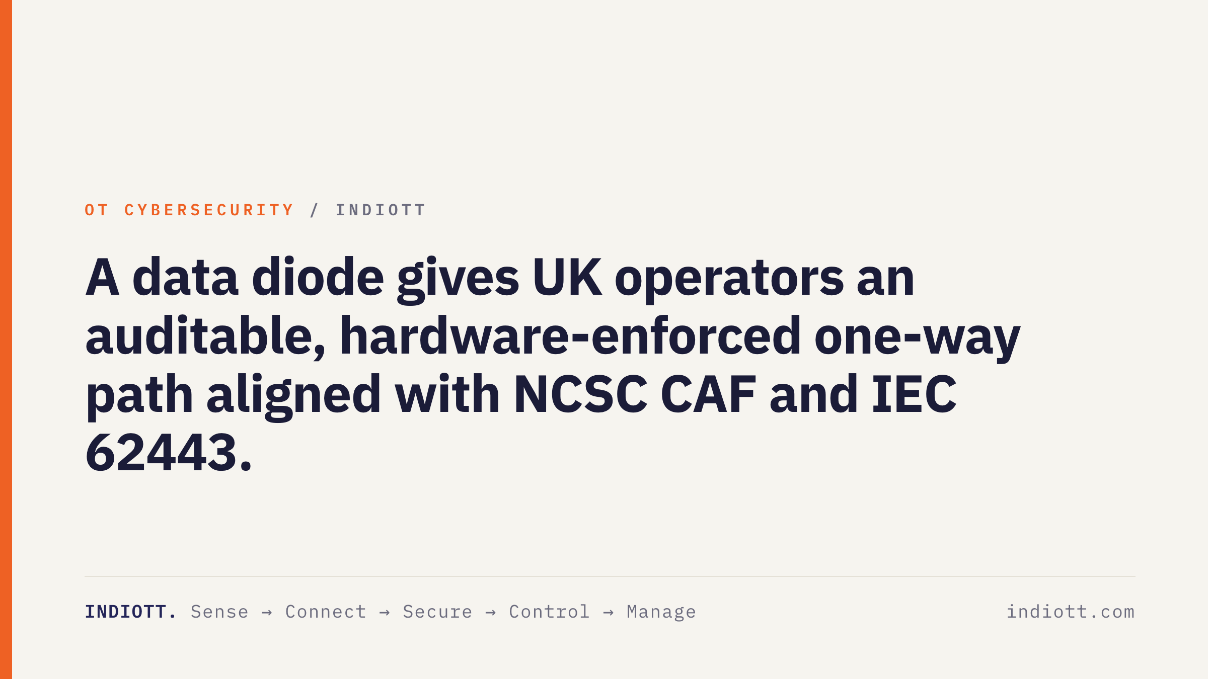 A data diode gives UK operators an auditable, hardware-enforced one-way path aligned with NCSC CAF and IEC 62443.