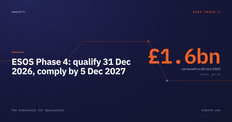 ESOS Phase 4 readiness: qualification, deadline and the metering data that turns audits into savings