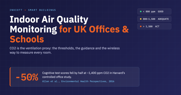 Indoor Air Quality Monitoring: Best UK CO2 Guide 2026