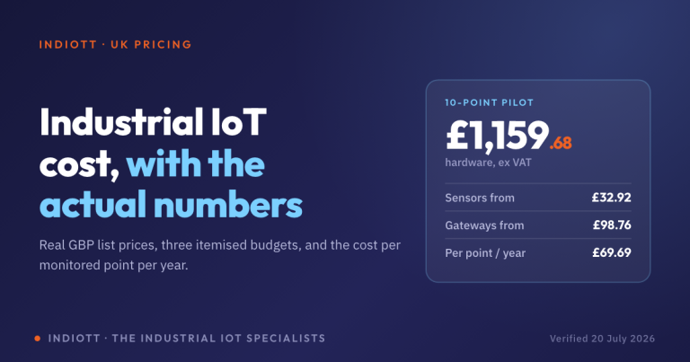 Industrial IoT Cost in the UK: 3 Real Budgets With Verified Prices