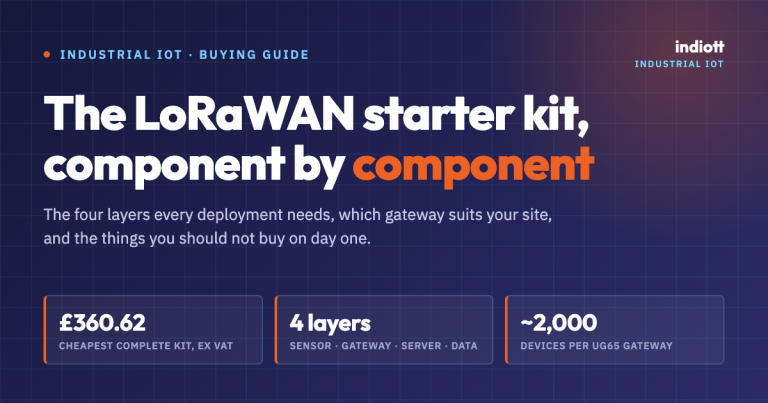 LoRaWAN starter kit buying guide showing UK kit prices from £360.62 ex VAT