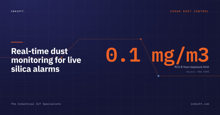 Real-Time Dust Monitoring for COSHH: Move From Annual Sampling to Live Exposure Alarms