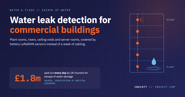 Water Leak Detection: 6 Proven Zones to Stop Costly Claims