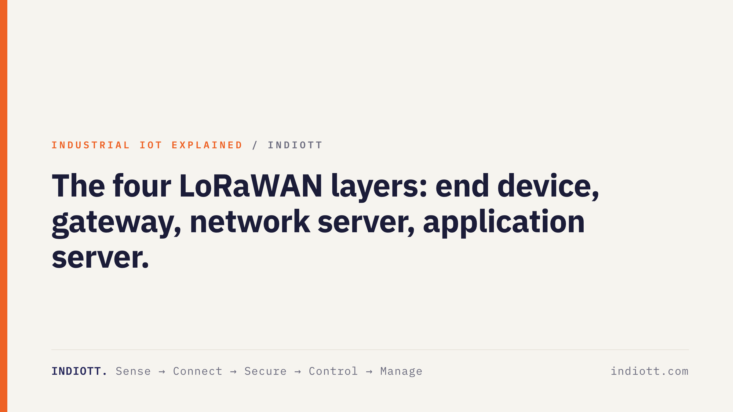 The four LoRaWAN layers: end device, gateway, network server, application server.