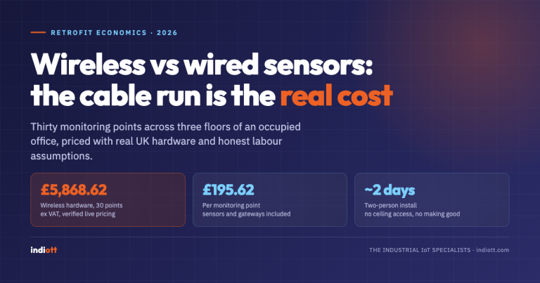 Wireless vs Wired Sensors: The Real Retrofit Cost in 2026