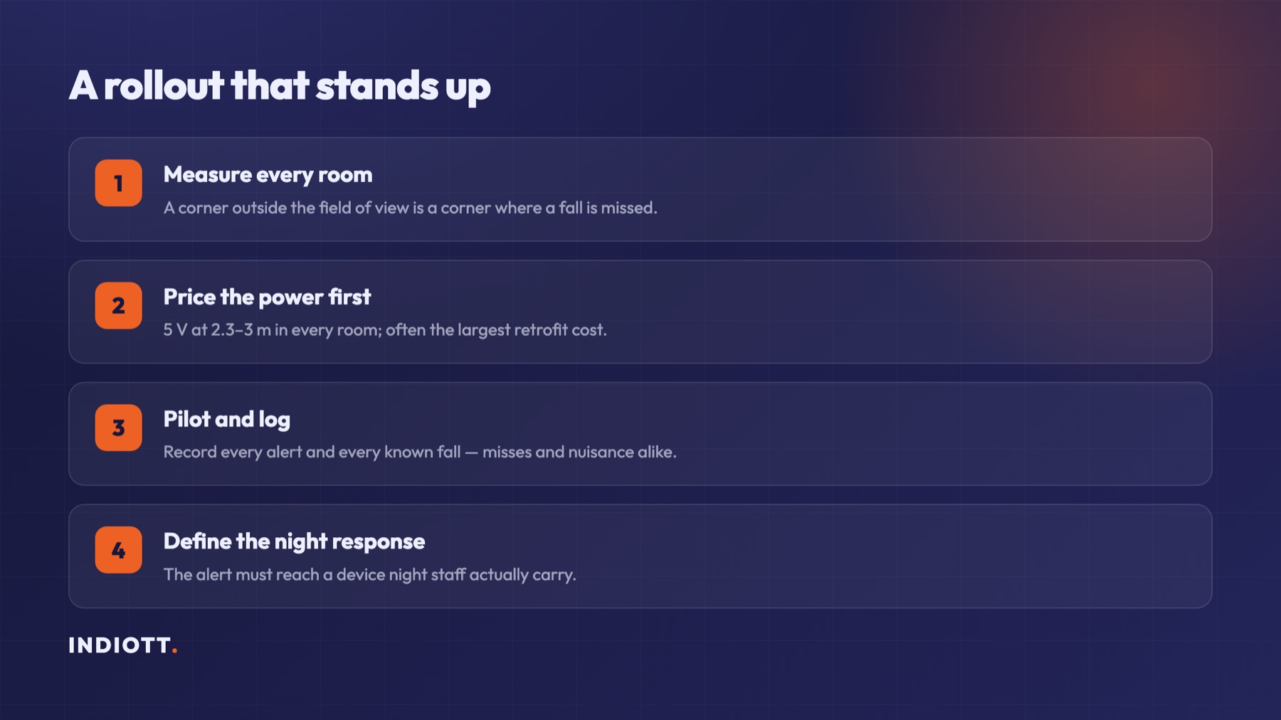 Four step rollout: measure rooms, price the power, pilot and validate, then define the response