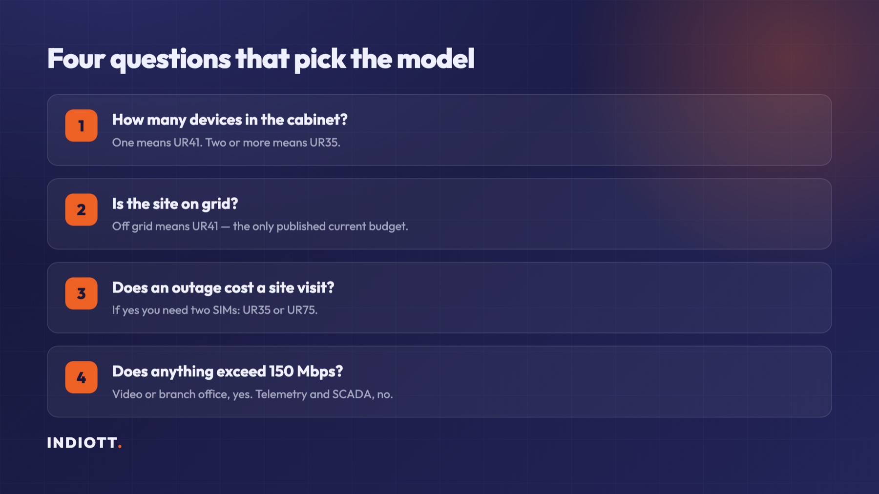 Four questions that select the right cellular connectivity model for a remote site