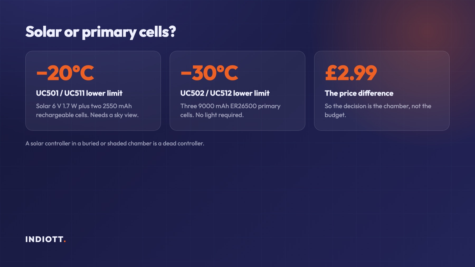 Solar rechargeable versus primary cell field devices compared on power source and temperature range