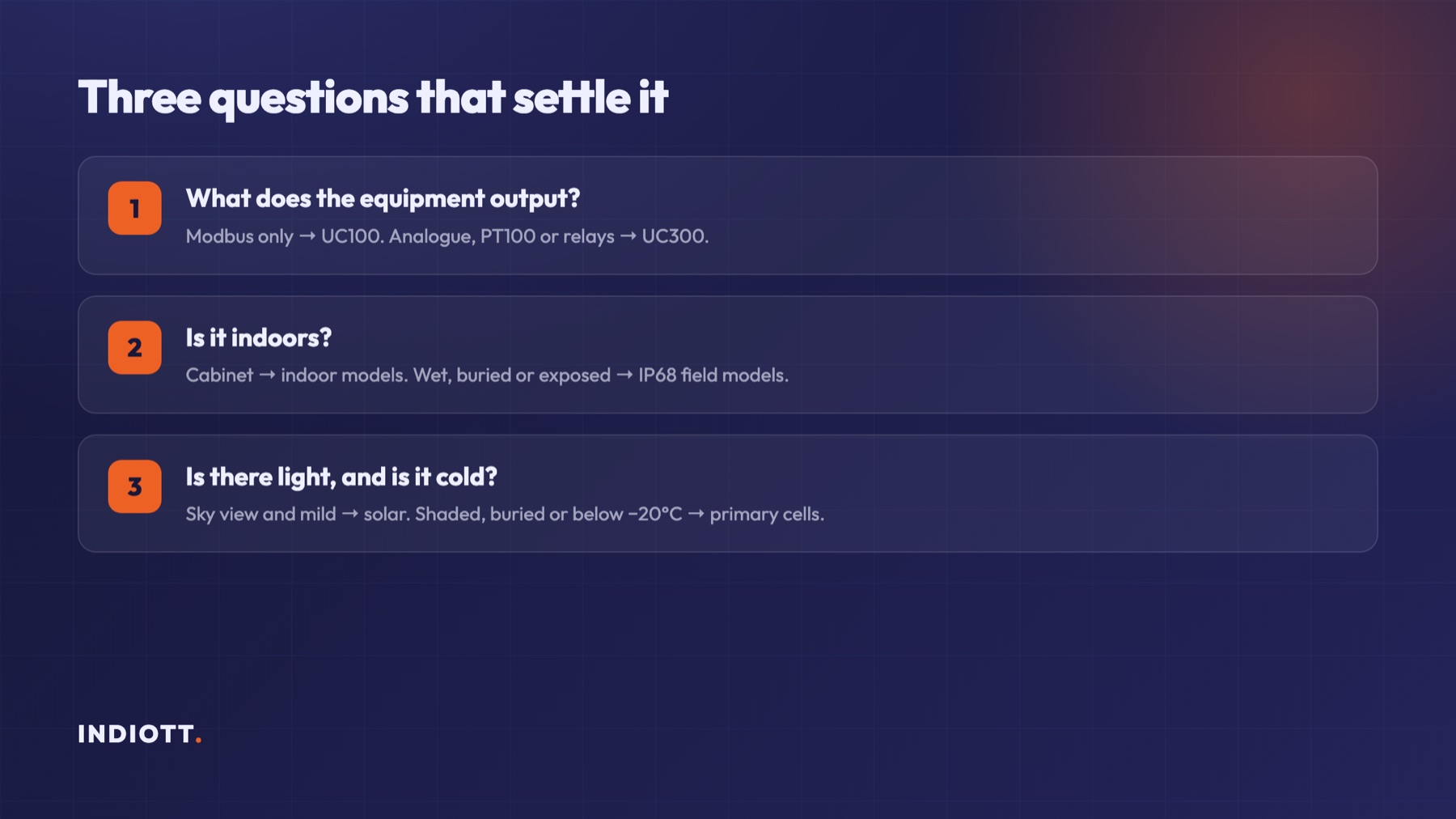 Three questions that select the right field device: signal type, environment and power availability